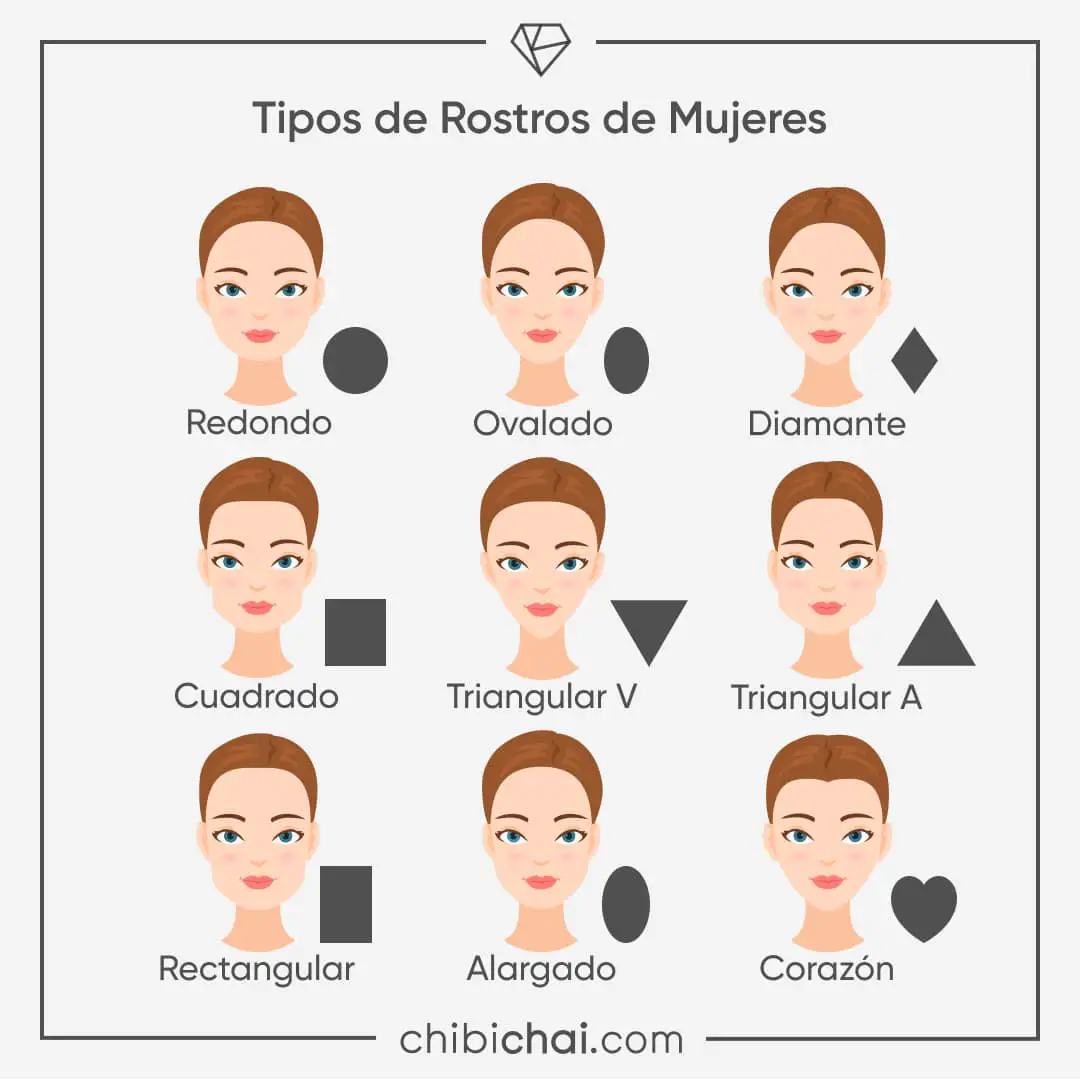 9 diferentes tipos de rostros de mujeres