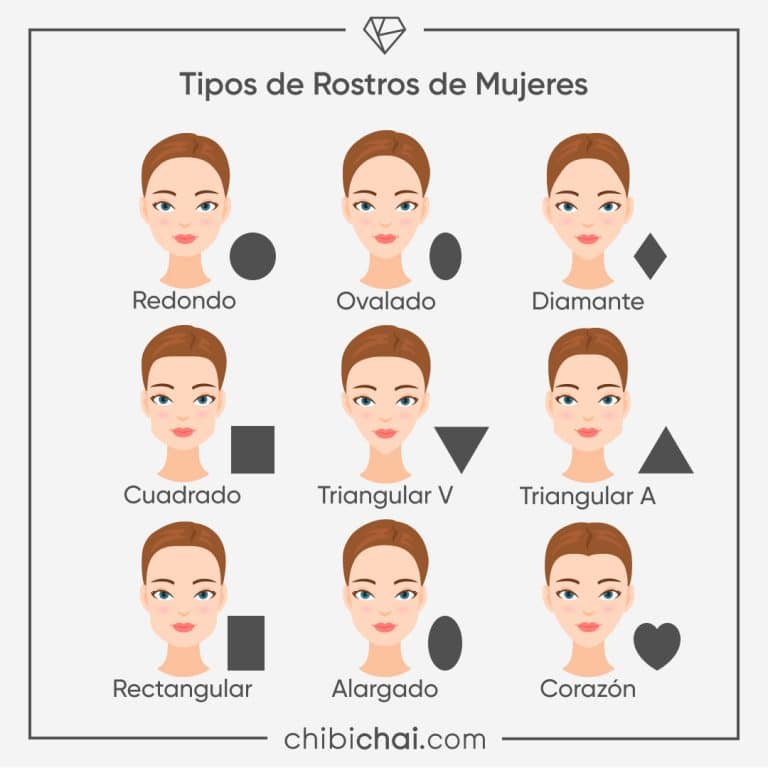 Que Es Visagismo Y Morfología Del Rostro Chibichai 5466